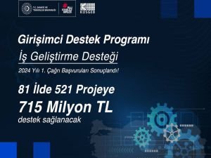 KOSGEB İş Geliştirme Desteği'nin 2024 yılı başvuruları sonuçlandı