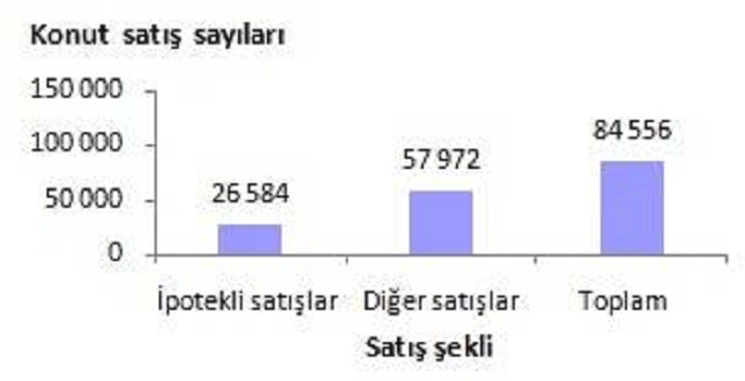 2016-ocak-ayinda-84-bin-556-konut-satildi-003.jpg