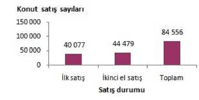 2016-ocak-ayinda-84-bin-556-konut-satildi-004.jpg