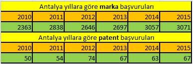 antalya-patent.jpg