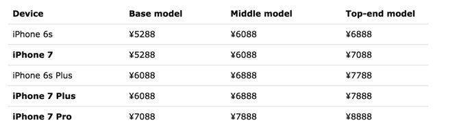 appledan-3-degisik-iphone-modeli-geliyor-001.png