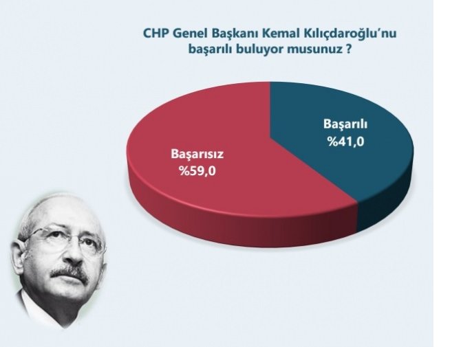 chpli-secmen-partisinin-iktar-olacagina-inanmiyor.jpg