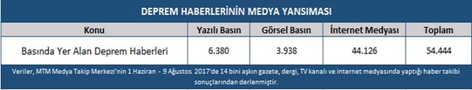 depremlerin-medyadaki-yansimasi.jpg