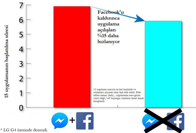 facebooksuz-bir-hayat-icin-gecerli-bir-sebep-daha!.jpg