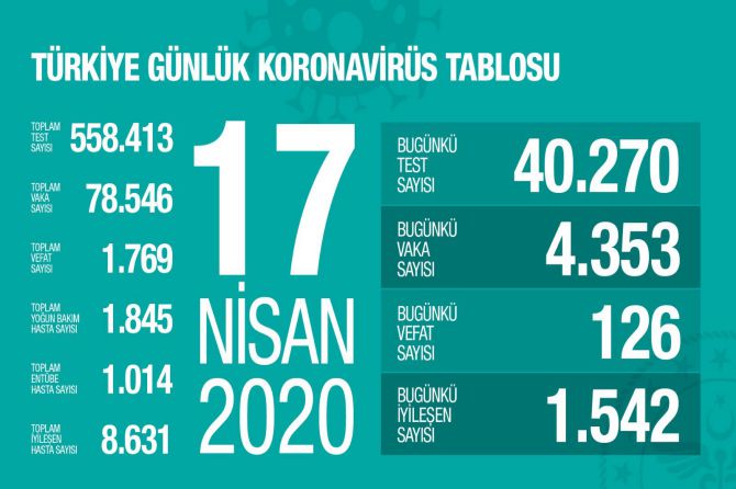 fahrettin-koca-koronavirus-020.jpg