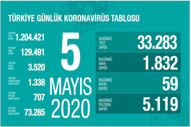 fahrettin-koca-koronavirus-039.jpg