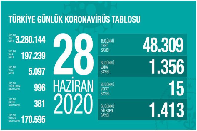 fahrettin-koca-koronavirus-093.jpg