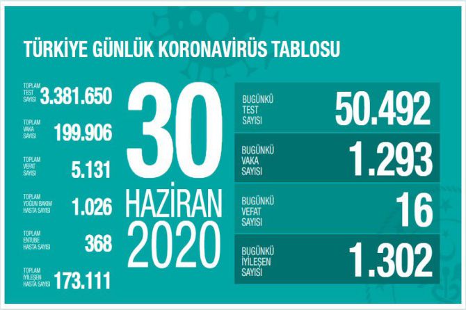 fahrettin-koca-koronavirus-095.jpg