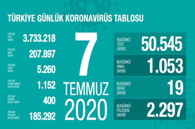 fahrettin-koca-koronavirus-104.jpg