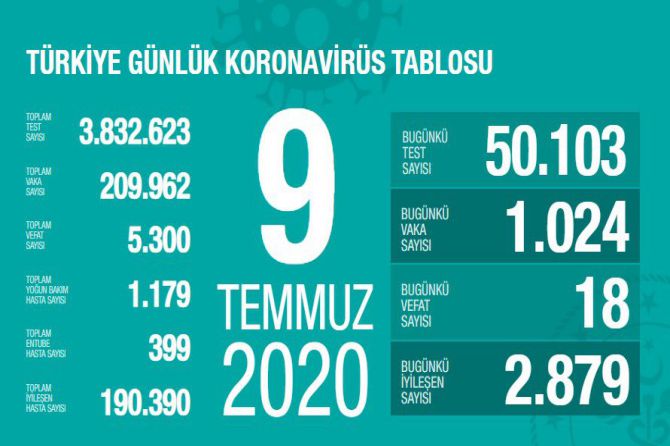 fahrettin-koca-koronavirus-106.jpg