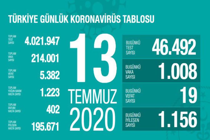 fahrettin-koca-koronavirus-110.jpg