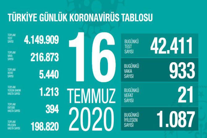 fahrettin-koca-koronavirus-113.jpg