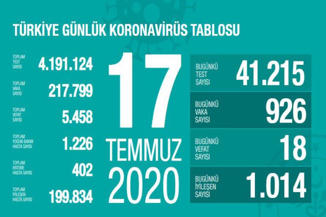 fahrettin-koca-koronavirus-114.jpg