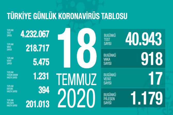 fahrettin-koca-koronavirus-115.jpg