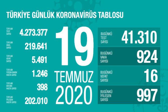 fahrettin-koca-koronavirus-116.jpg