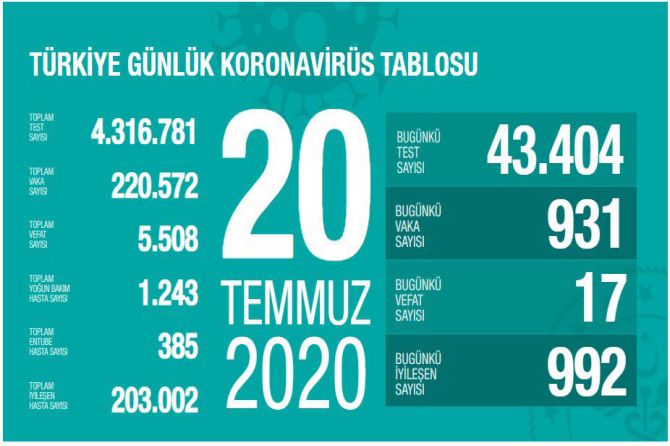 fahrettin-koca-koronavirus-117.jpg