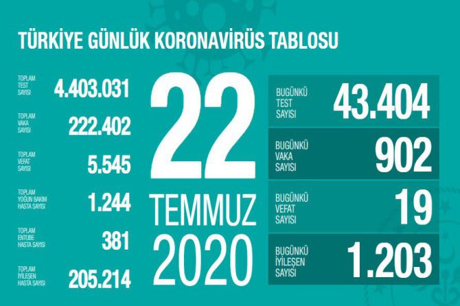 fahrettin-koca-koronavirus-119.jpg