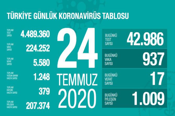 fahrettin-koca-koronavirus-121.jpg