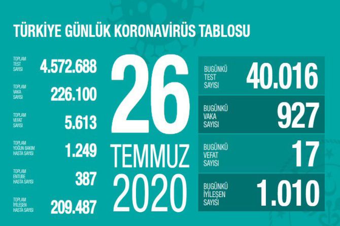 fahrettin-koca-koronavirus-123.jpg