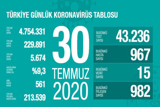 fahrettin-koca-koronavirus-127.jpg