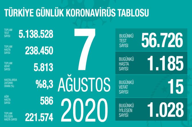 fahrettin-koca-koronavirus-135.jpg