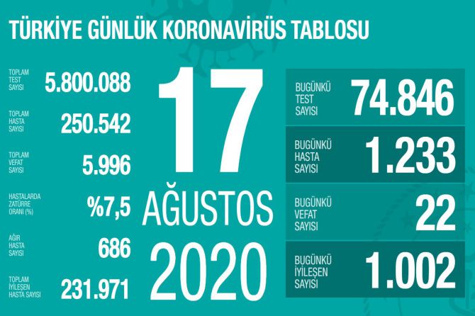 fahrettin-koca-koronavirus-145.jpg