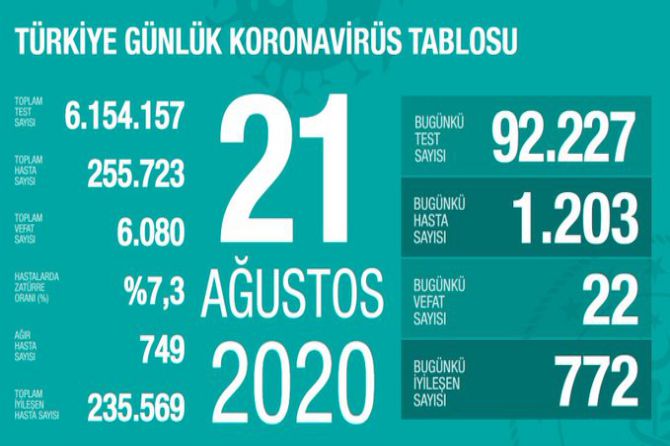 fahrettin-koca-koronavirus-148.jpg