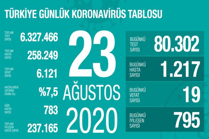 fahrettin-koca-koronavirus-150.jpg