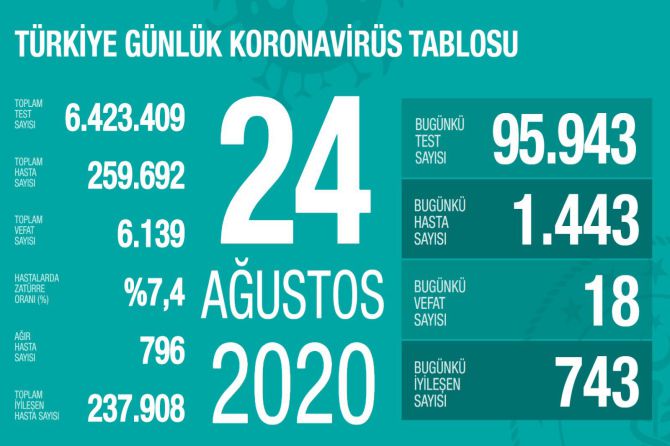 fahrettin-koca-koronavirus-151.jpg