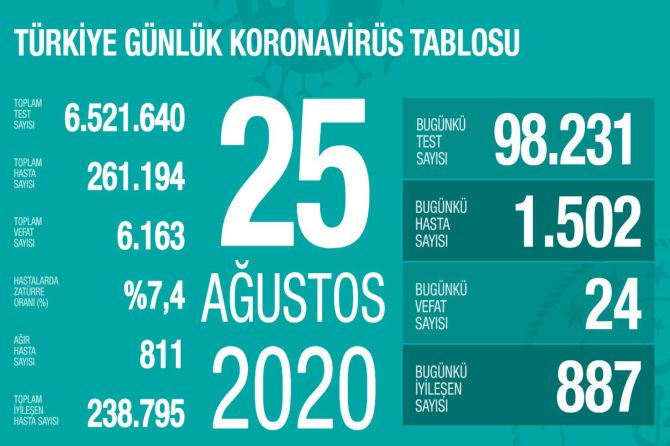 fahrettin-koca-koronavirus-152.jpg