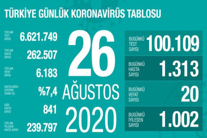 fahrettin-koca-koronavirus-153.jpg