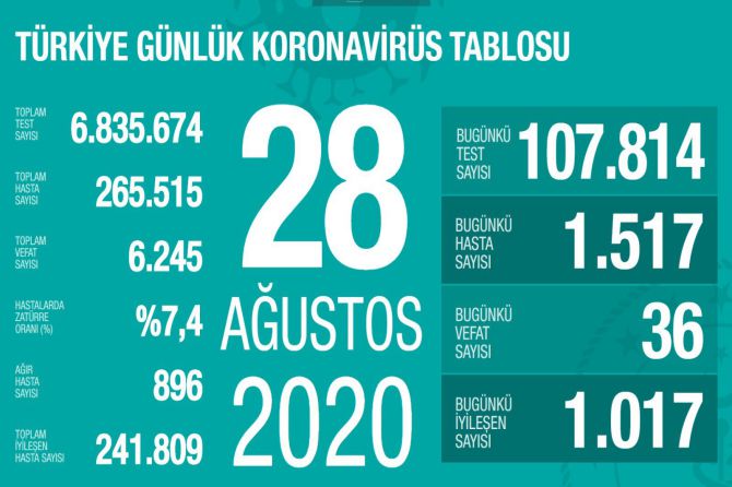 fahrettin-koca-koronavirus-155.jpg