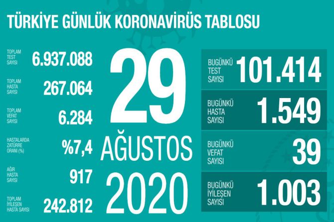 fahrettin-koca-koronavirus-156.jpg