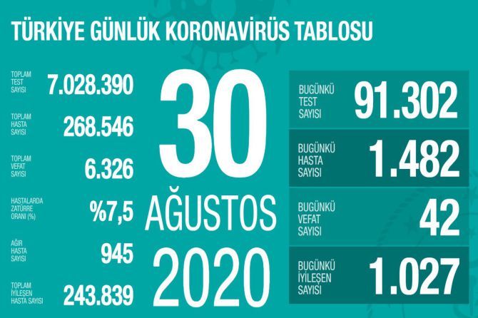 fahrettin-koca-koronavirus-157.jpg