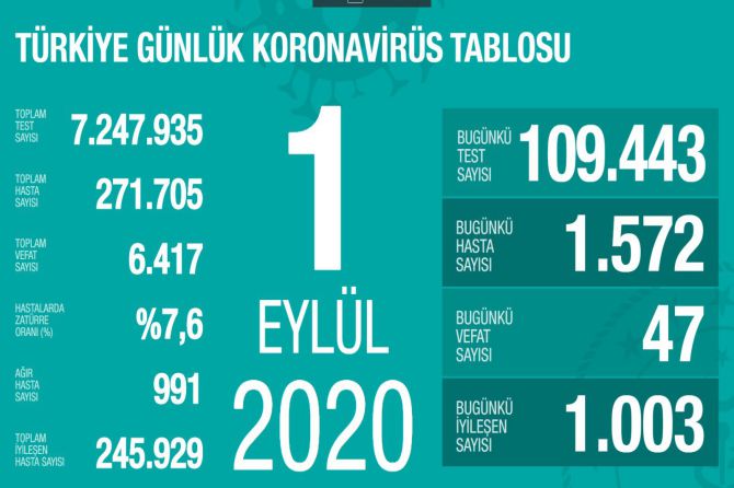 fahrettin-koca-koronavirus-159.jpg