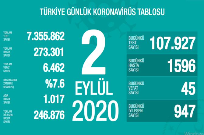 fahrettin-koca-koronavirus-160.jpg