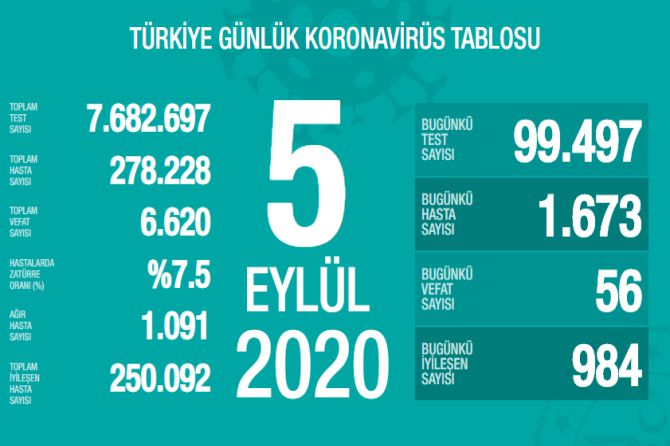 fahrettin-koca-koronavirus-163.jpg