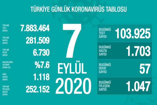 fahrettin-koca-koronavirus-165.jpg