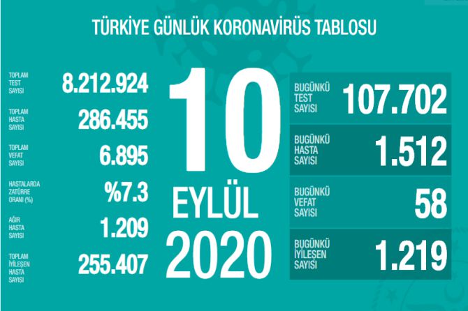 fahrettin-koca-koronavirus-168.jpg