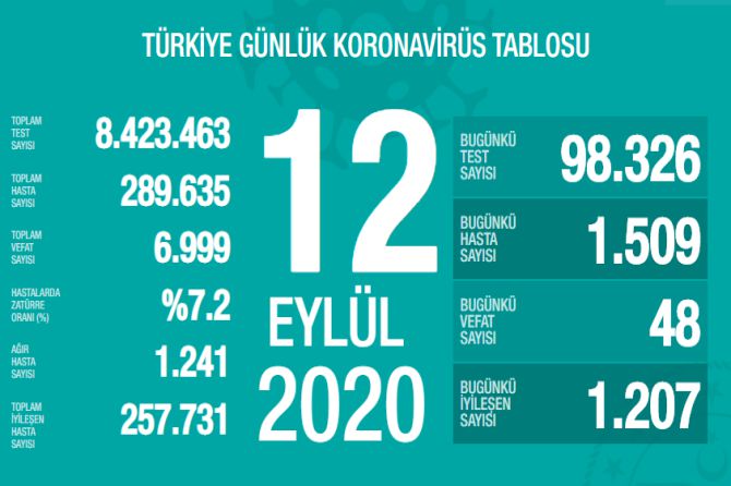 fahrettin-koca-koronavirus-170.jpg