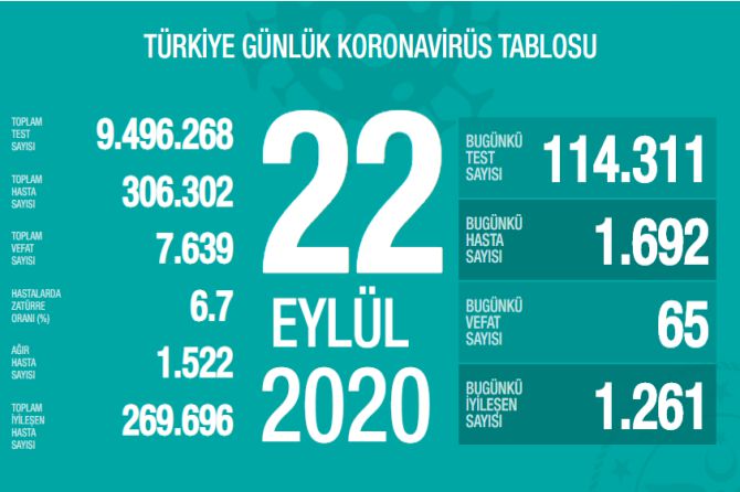 fahrettin-koca-koronavirus-180.jpg