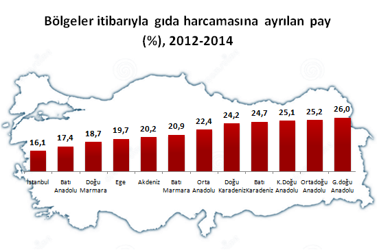 gida-harcamasinda-en-yuksek-pay-guneydogu-anadolu’da.png