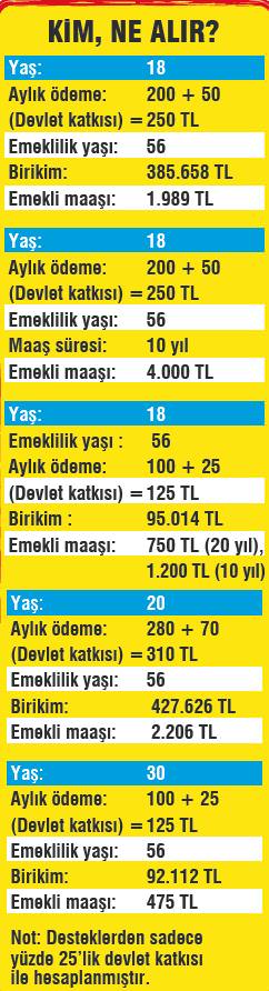 ikinci-emeklilikte-eksta-avantajlar.jpg