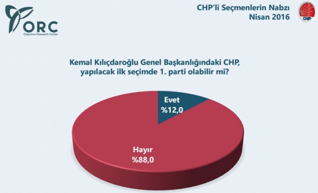 kilicdaroglu-chpyi-mezhepci-bir-parti-haline-getirdi.jpg