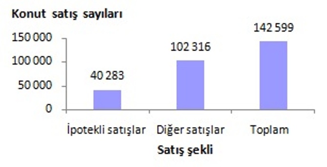 konut-satis-istatistikleri-aciklandi-001.jpg