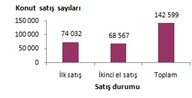 konut-satis-istatistikleri-aciklandi-002.jpg