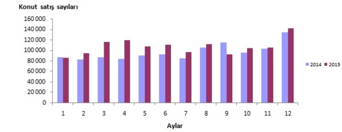 konut-satis-istatistikleri-aciklandi.jpg