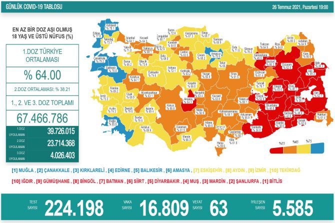 saglik-bakanligi-koronavirus-191.jpg