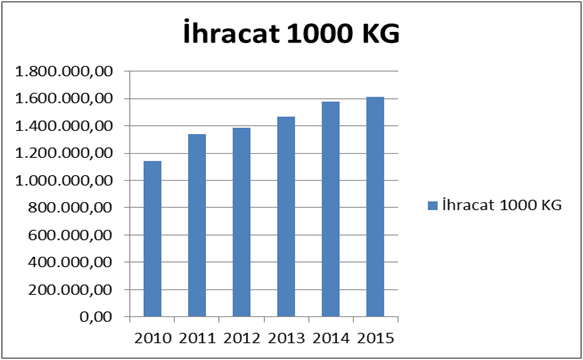 tedarik-sanayi-ihracat-yukunu-omuzlayacak-001.png