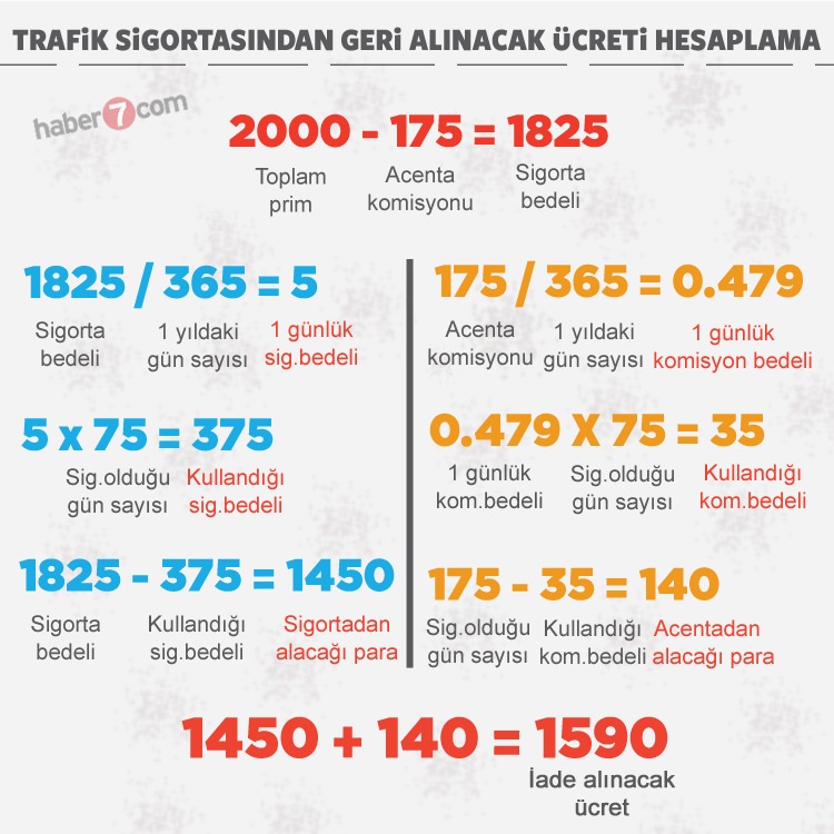 trafik-sigortasindan-ne-kadar-geri-alacaksiniz.jpg